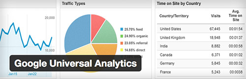 Google Universal Analytics