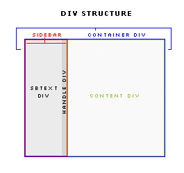 Div Structure